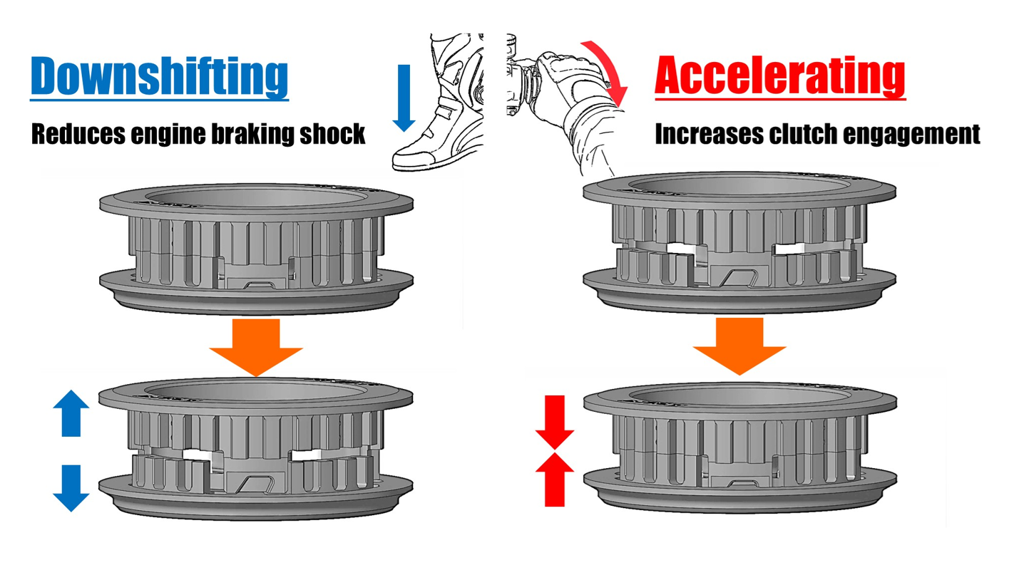 SLIPPER & ASSIST CLUTCH KIT FOR ANIMA 4V