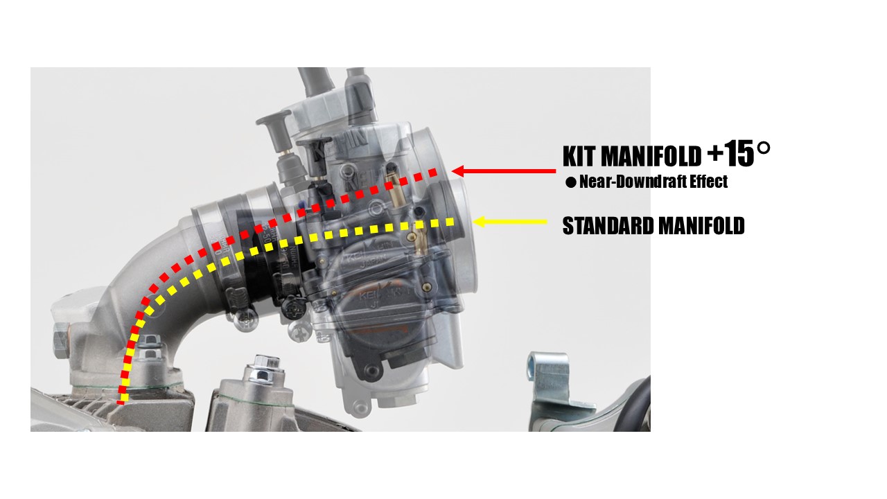 INTAKE MANIFOLD KIT +15°