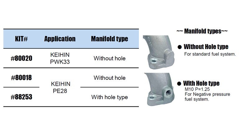 INTAKE MANIFOLD KIT +15°