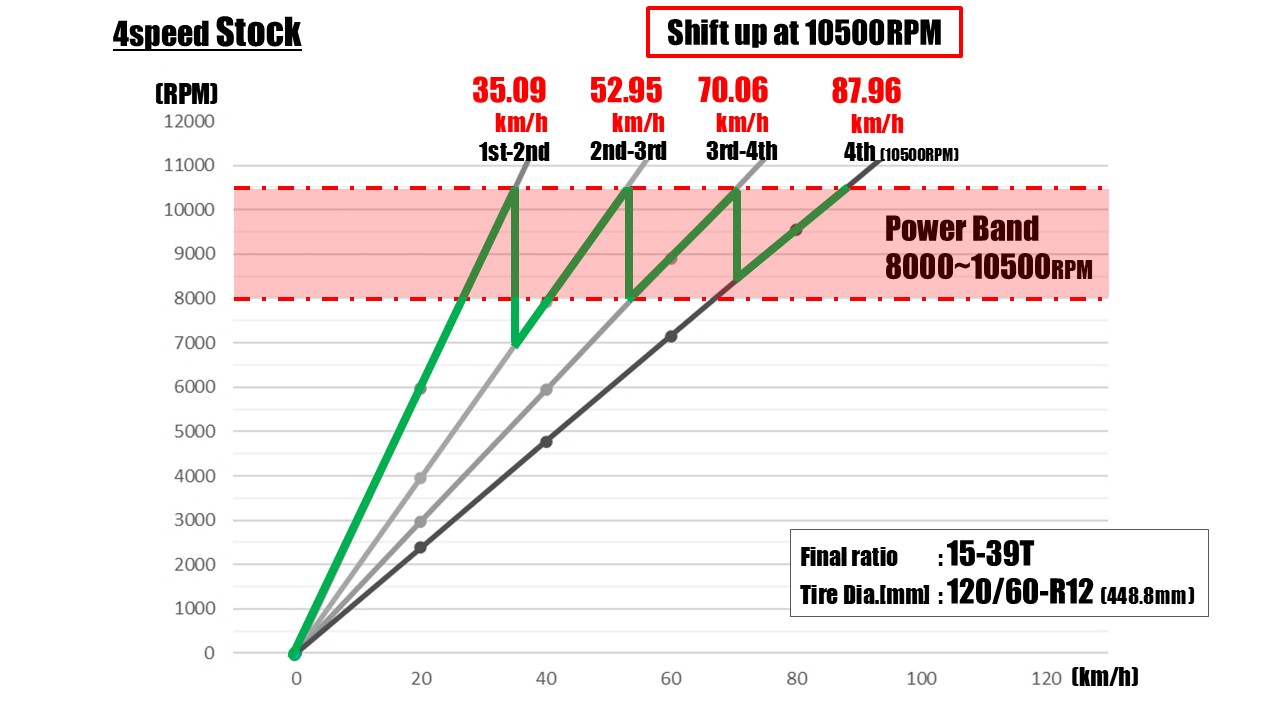 CLOSE RATIO TRANSMISSION, 4-SPEED